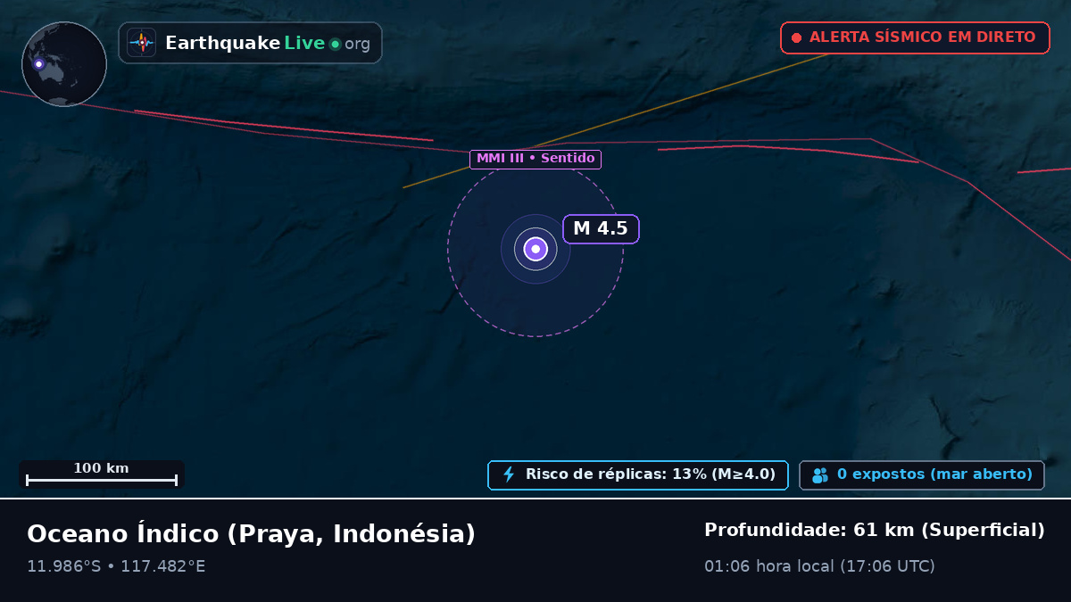 Oceano Índico (Indonésia)