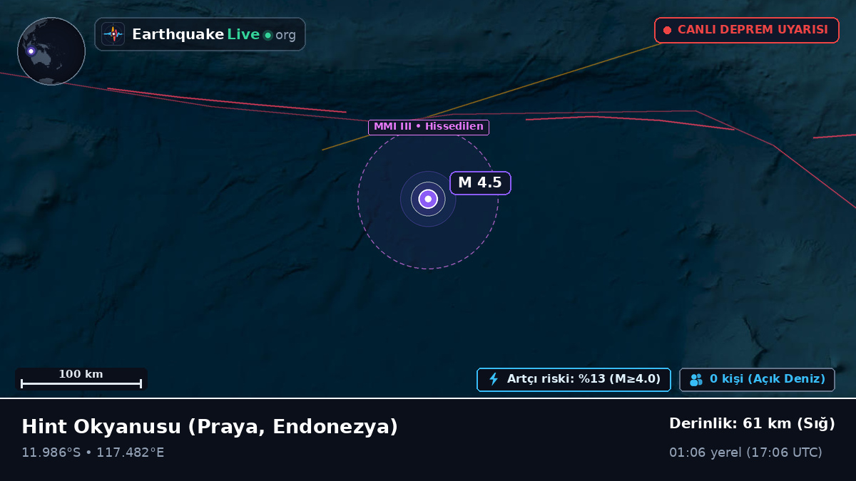 Hint Okyanusu (Endonezya)