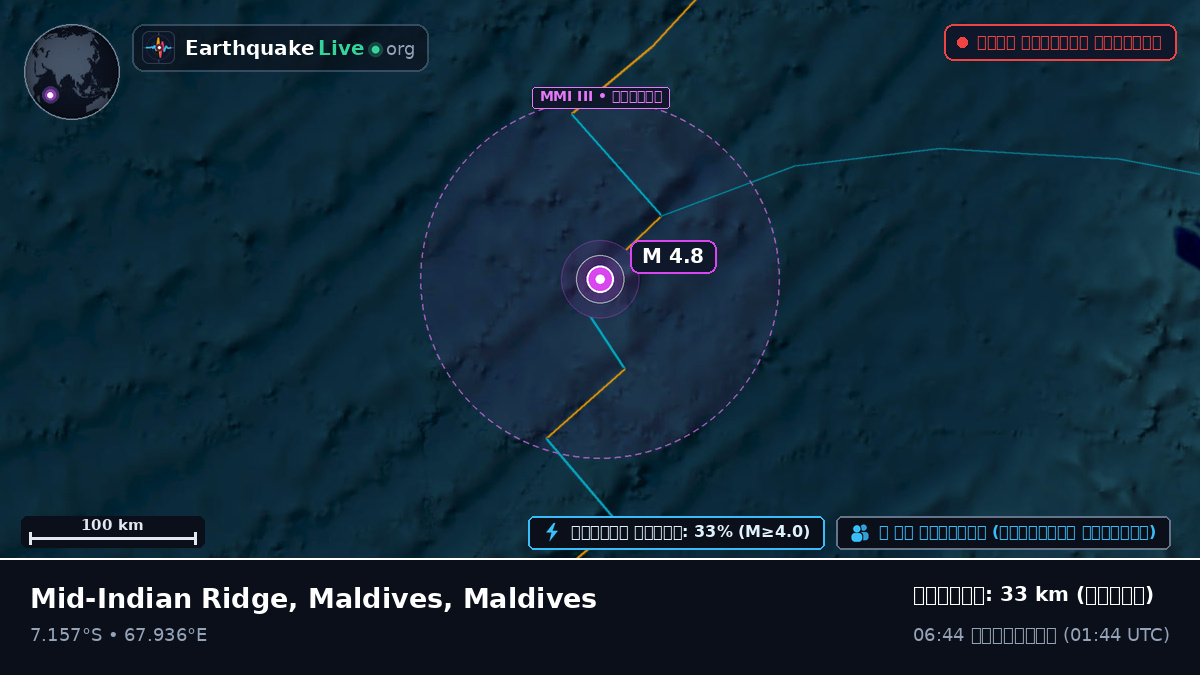 ভারত মহাসাগর (Maldives)