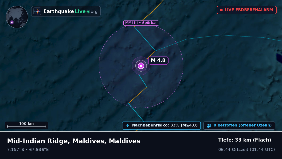 Indischer Ozean (Maldives)