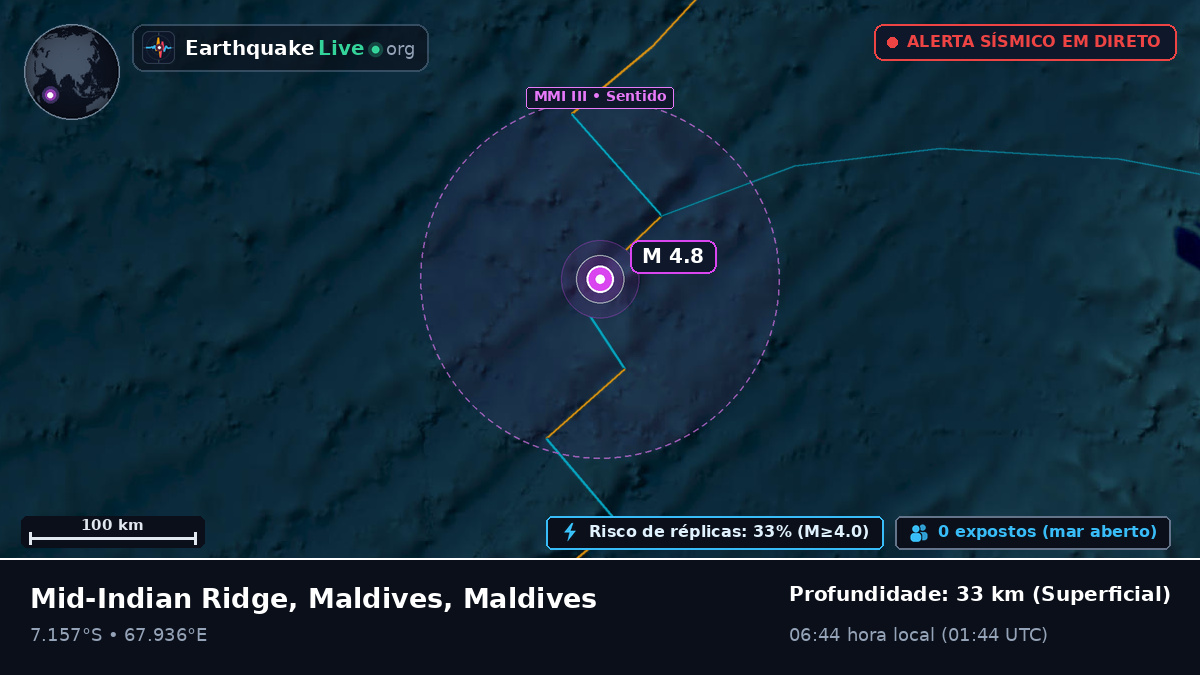 Oceano Índico (Maldives)
