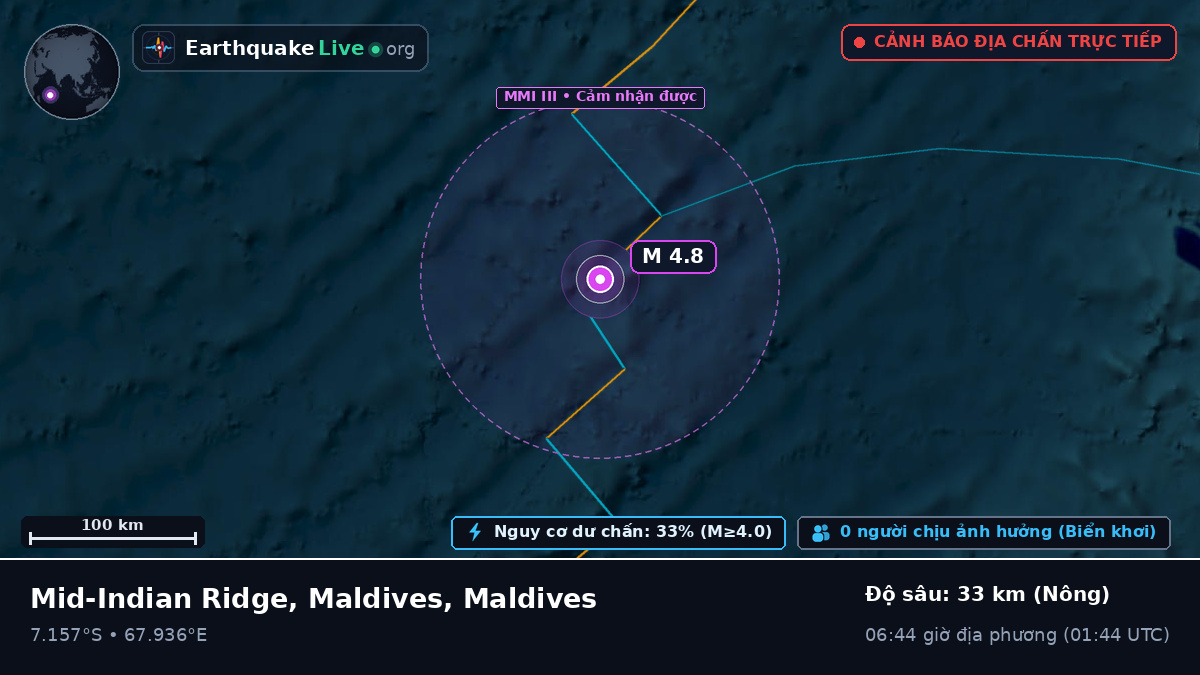 Ấn Độ Dương (Maldives)