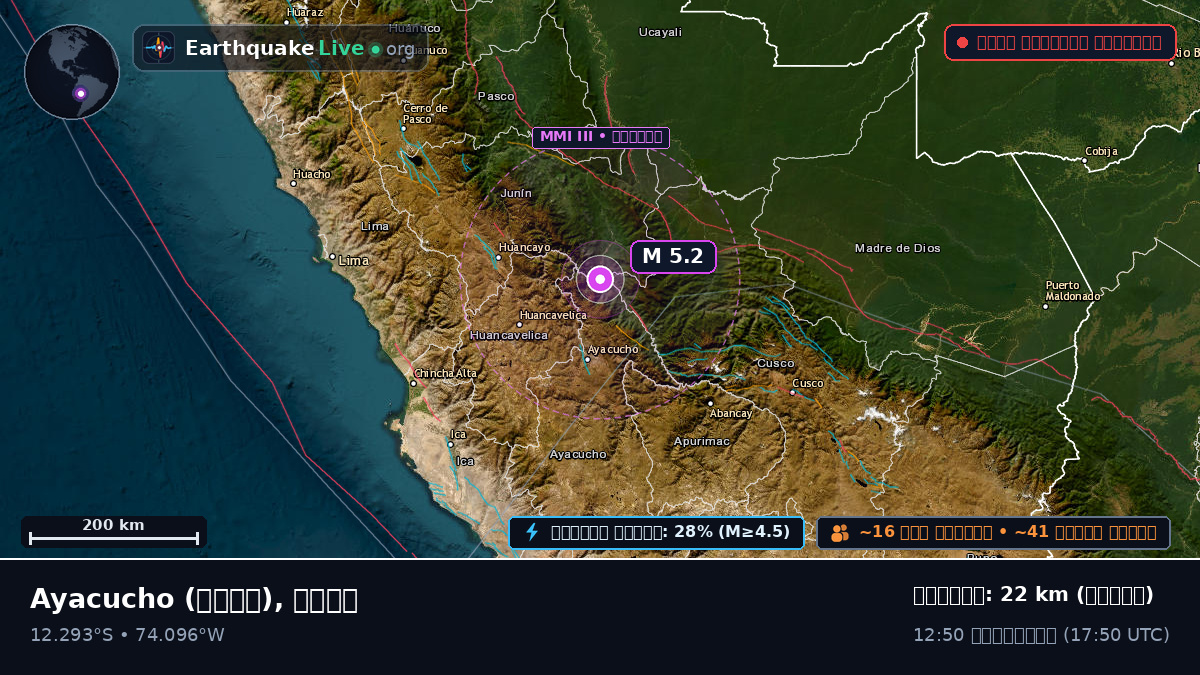 Ayacucho, পেরু