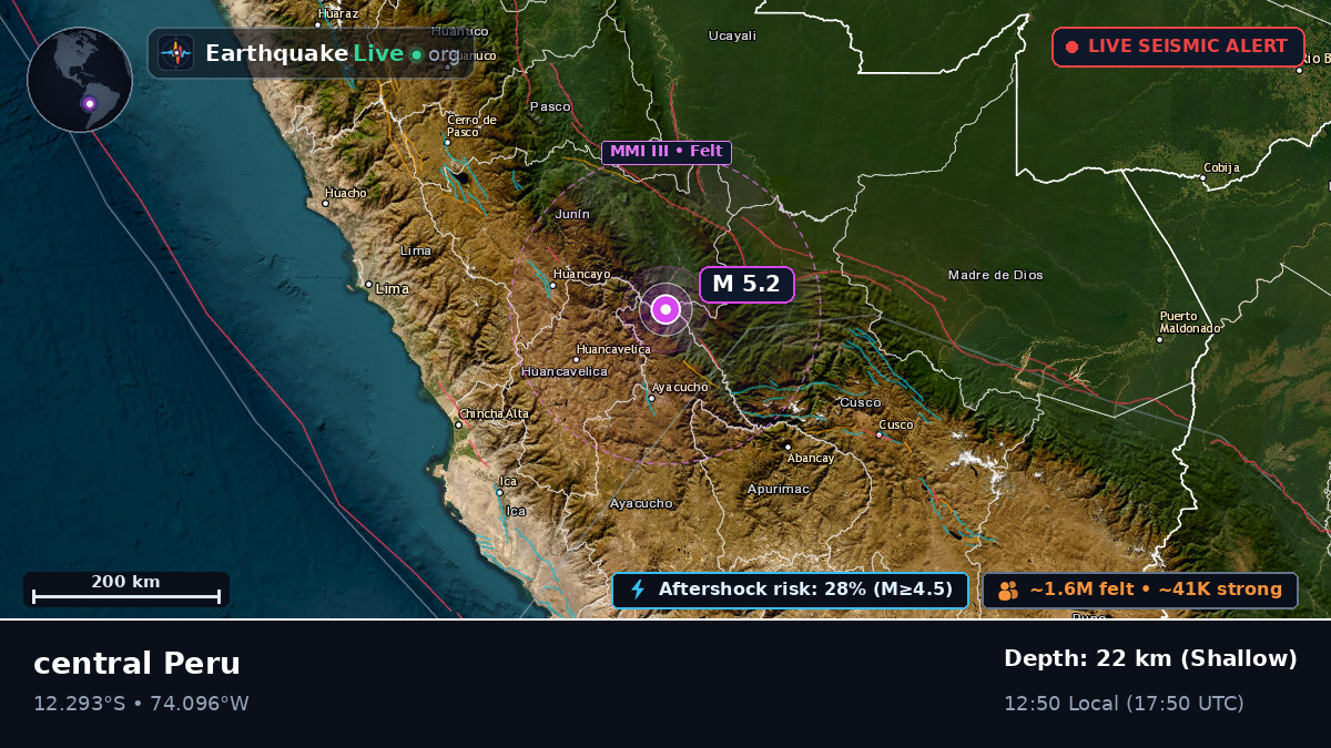 Ayacucho, Peru