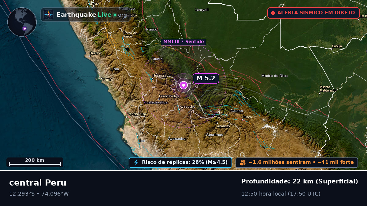 Ayacucho, Peru