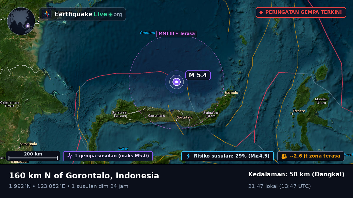 Laut Maluku (Indonesia)