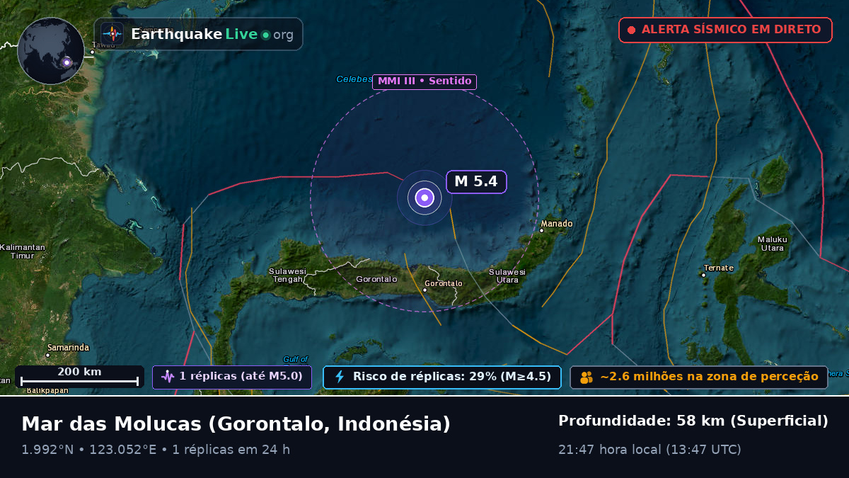 Mar das Molucas (Indonésia)