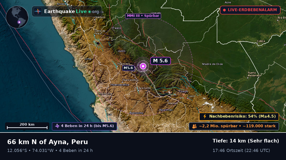 Junín, Peru