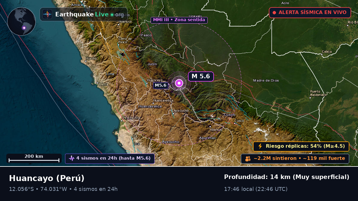 Junín, Perú