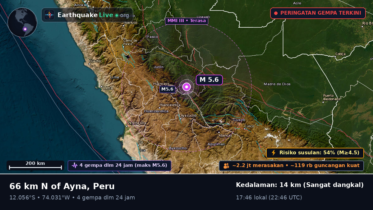 Junín, Peru