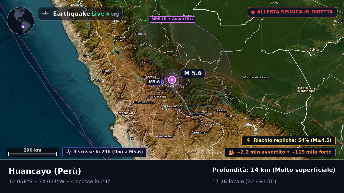 Junín, Perù