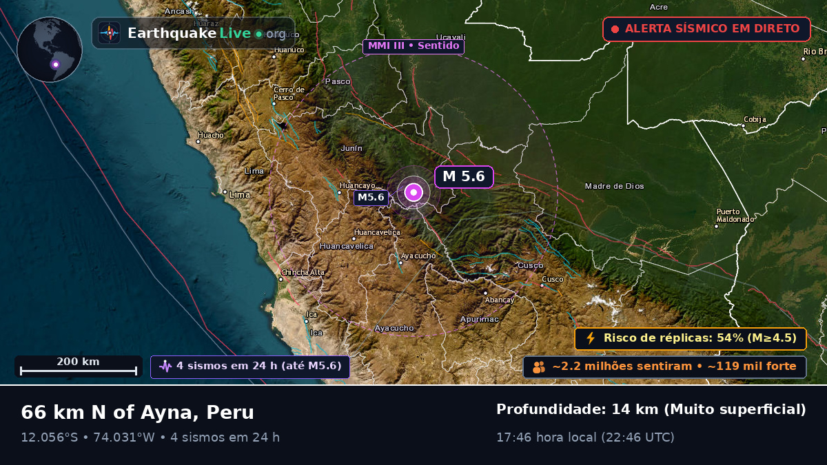 Junín, Peru