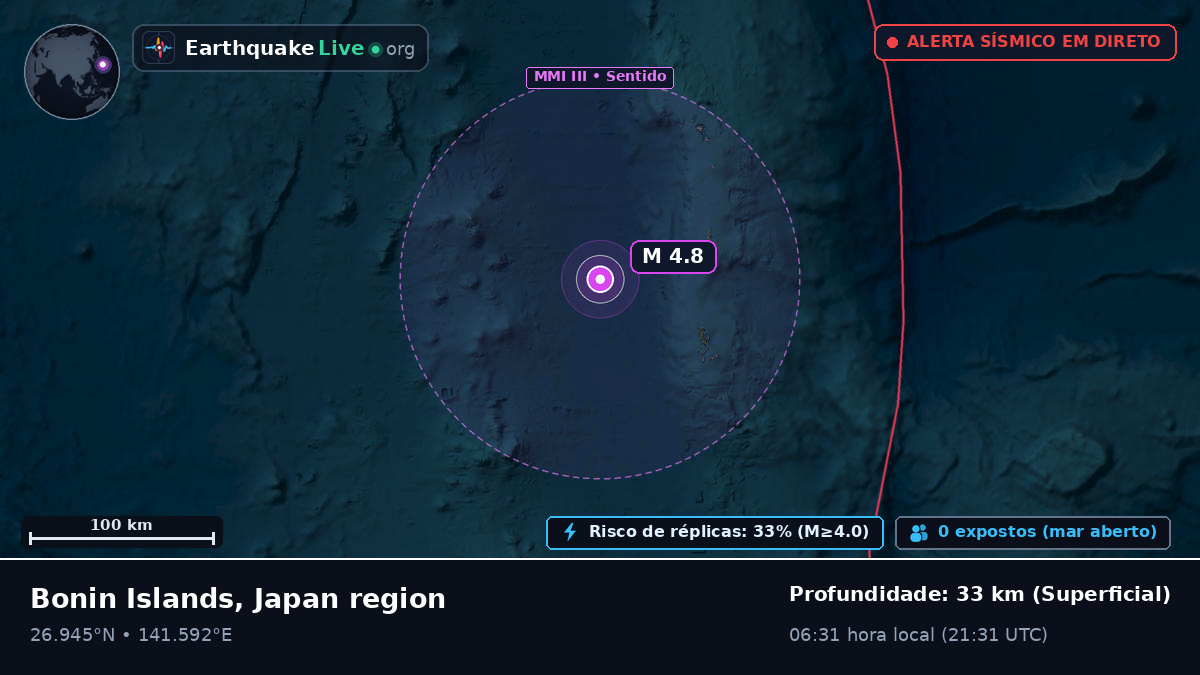 Oceano Pacífico Norte (Japão)