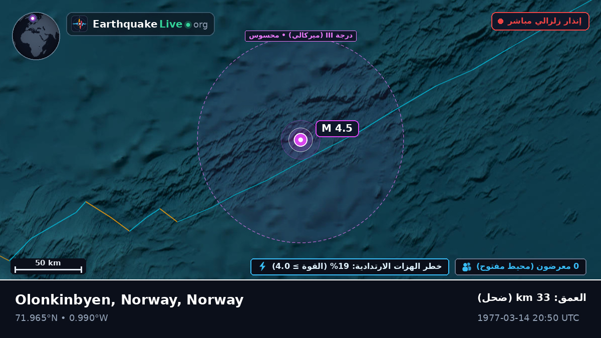 المحيط المتجمد الشمالي (Norway)