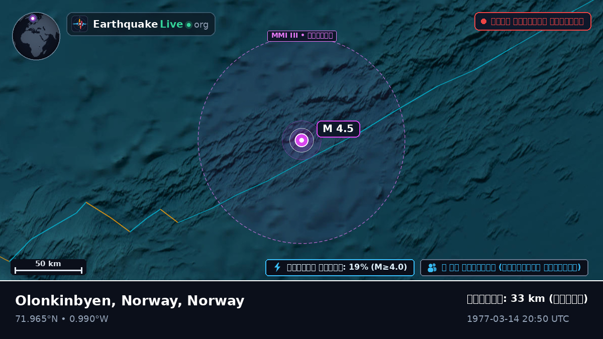 উত্তর মহাসাগর (Norway)
