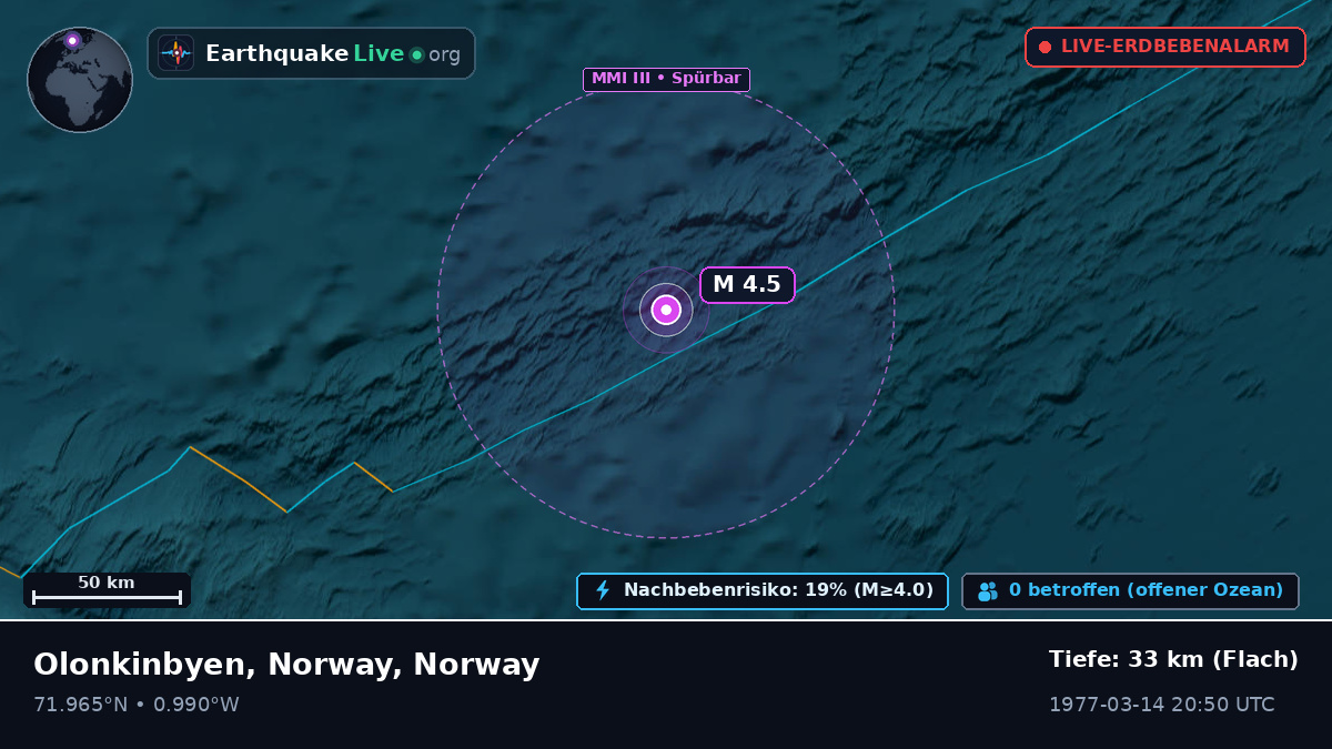 Arktischer Ozean (Norway)