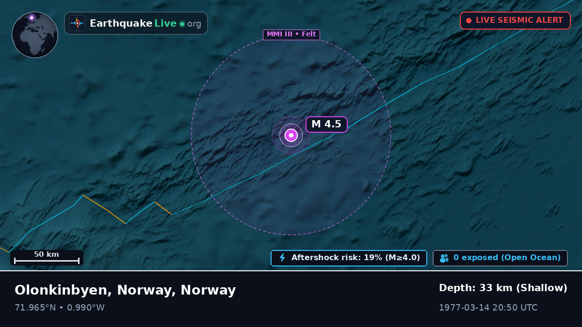 Arctic Ocean (Norway)