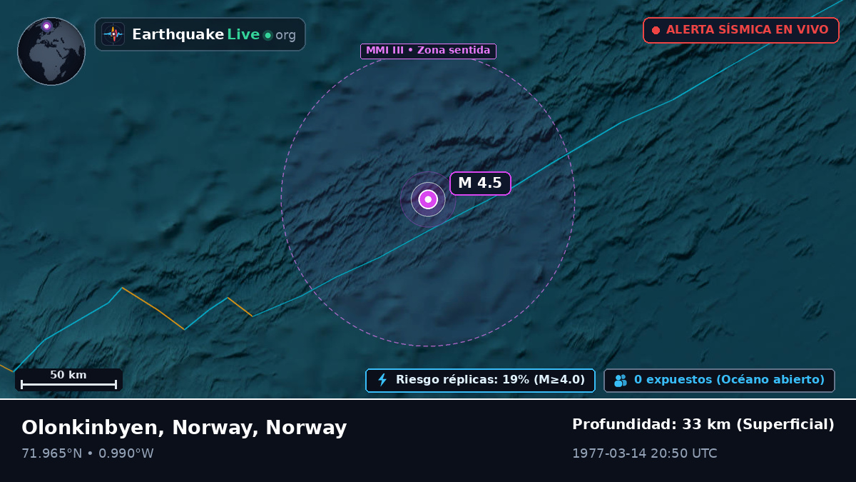 Océano Ártico (Norway)