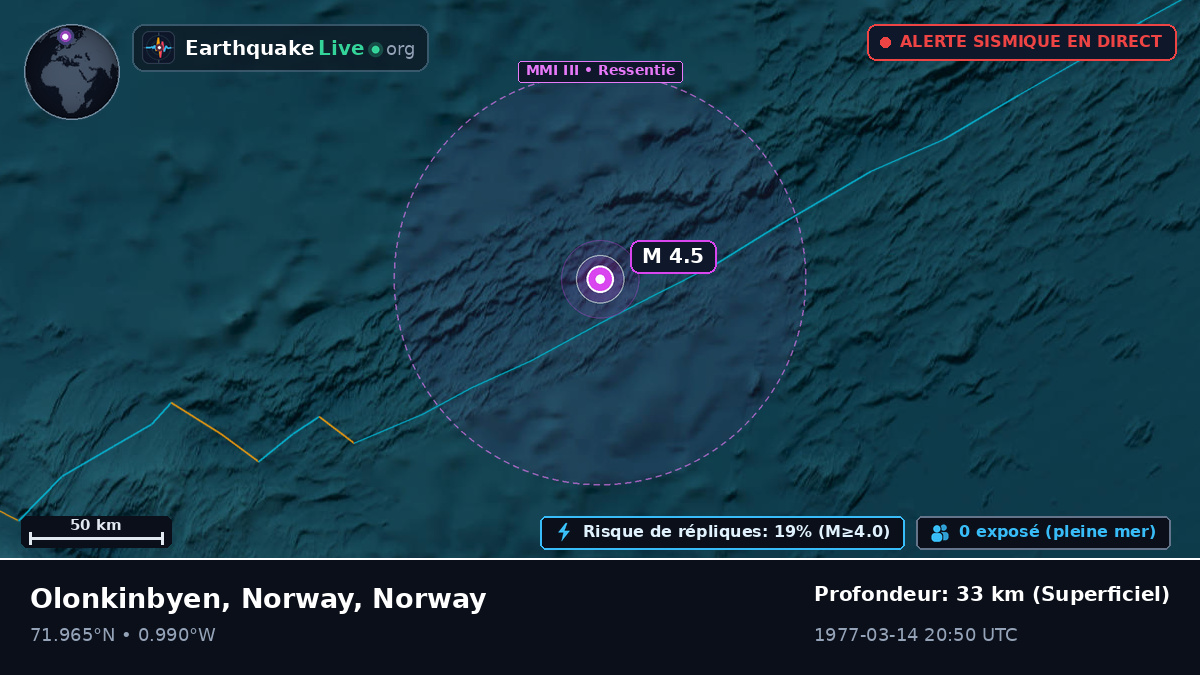 Océan Arctique (Norway)