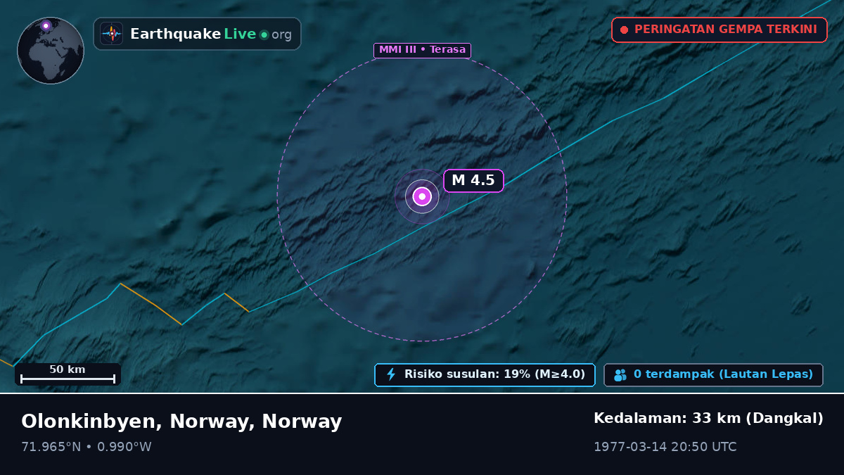 Samudra Arktik (Norway)