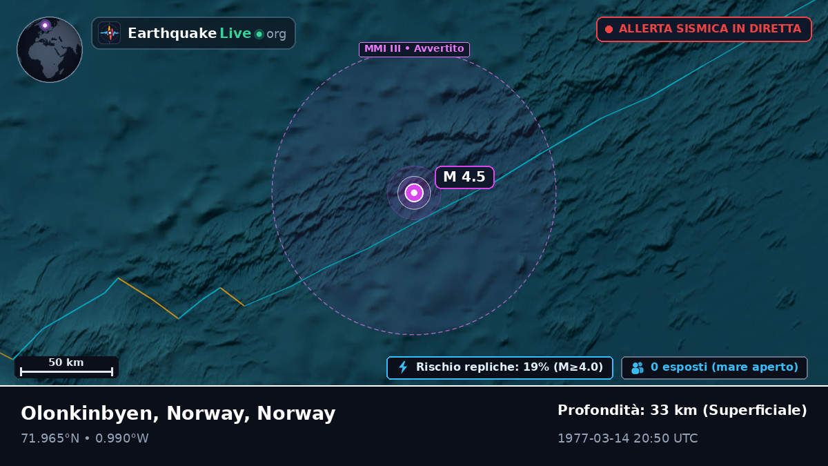 Oceano Artico (Norway)