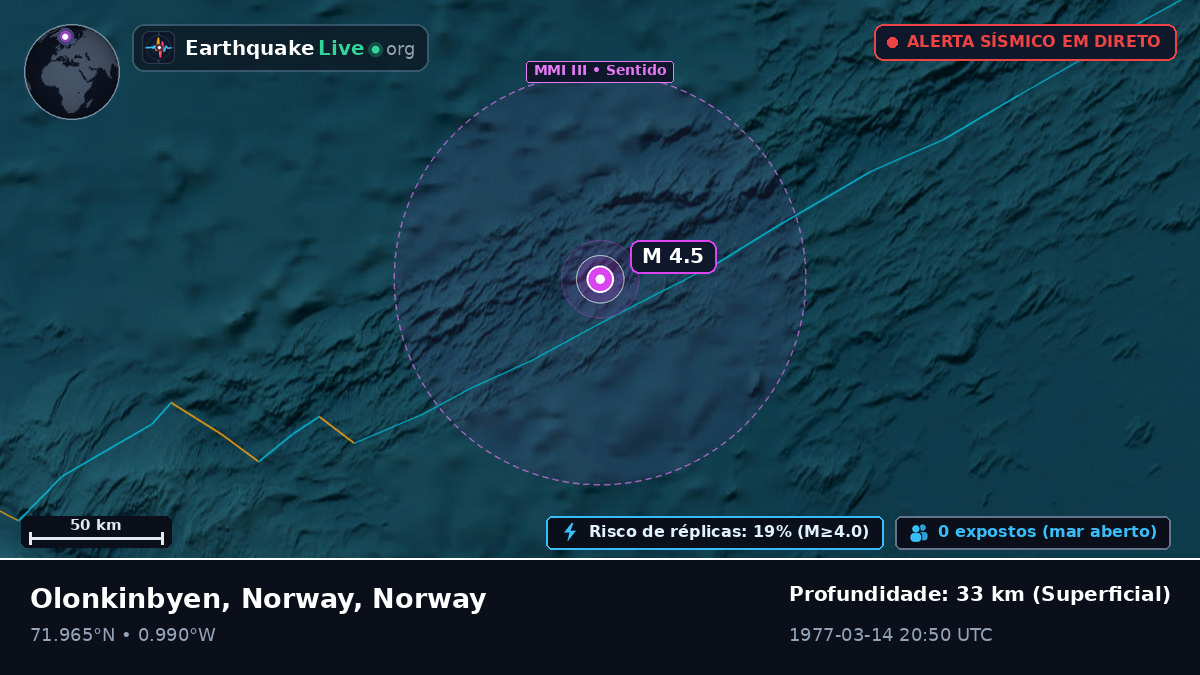 Oceano Ártico (Norway)