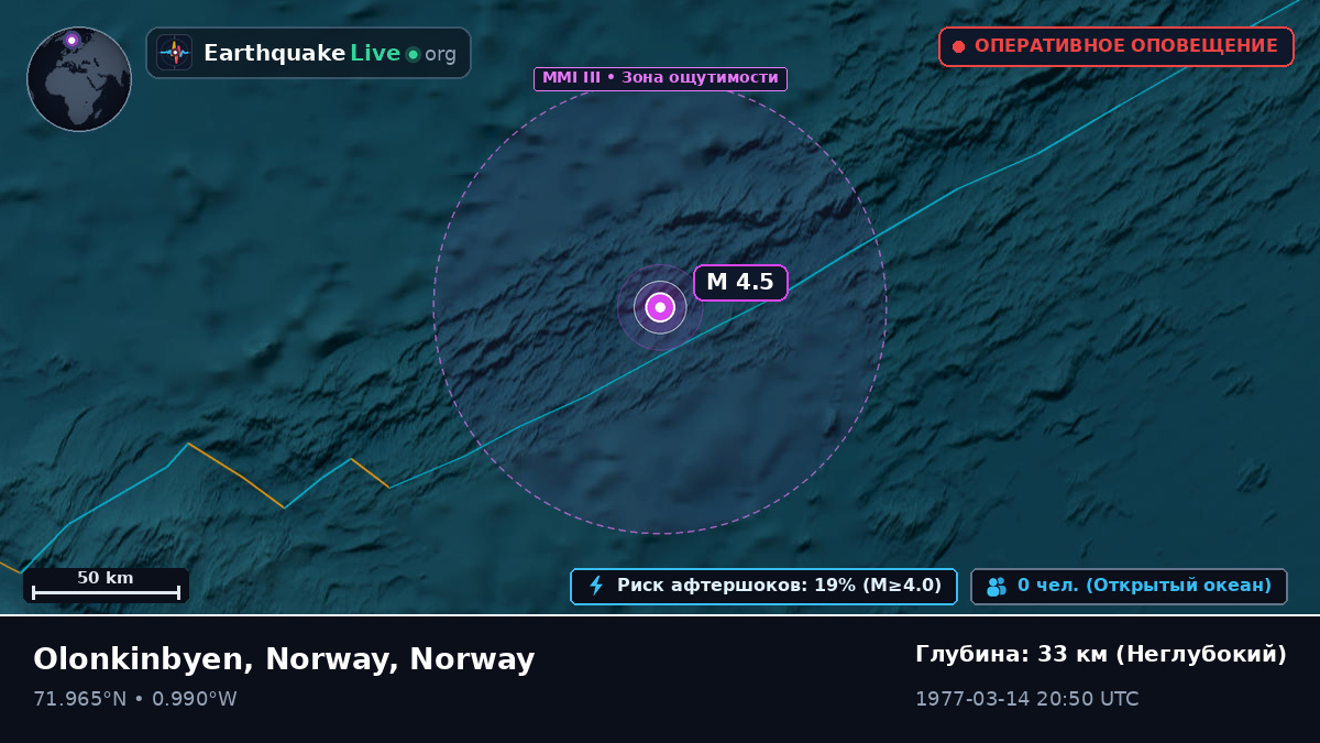 Северный Ледовитый океан (Norway)