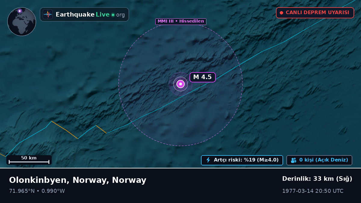 Kuzey Buz Denizi (Norway)