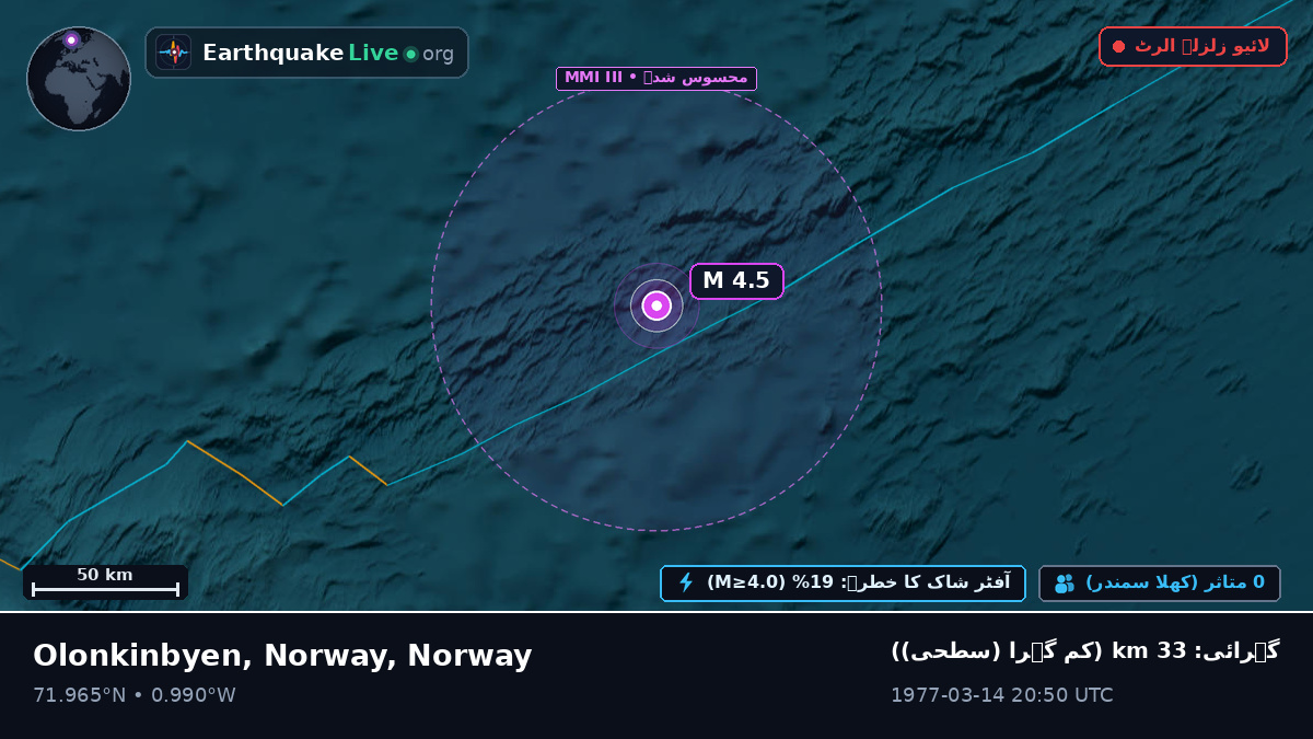بحر منجمد شمالی (Norway)