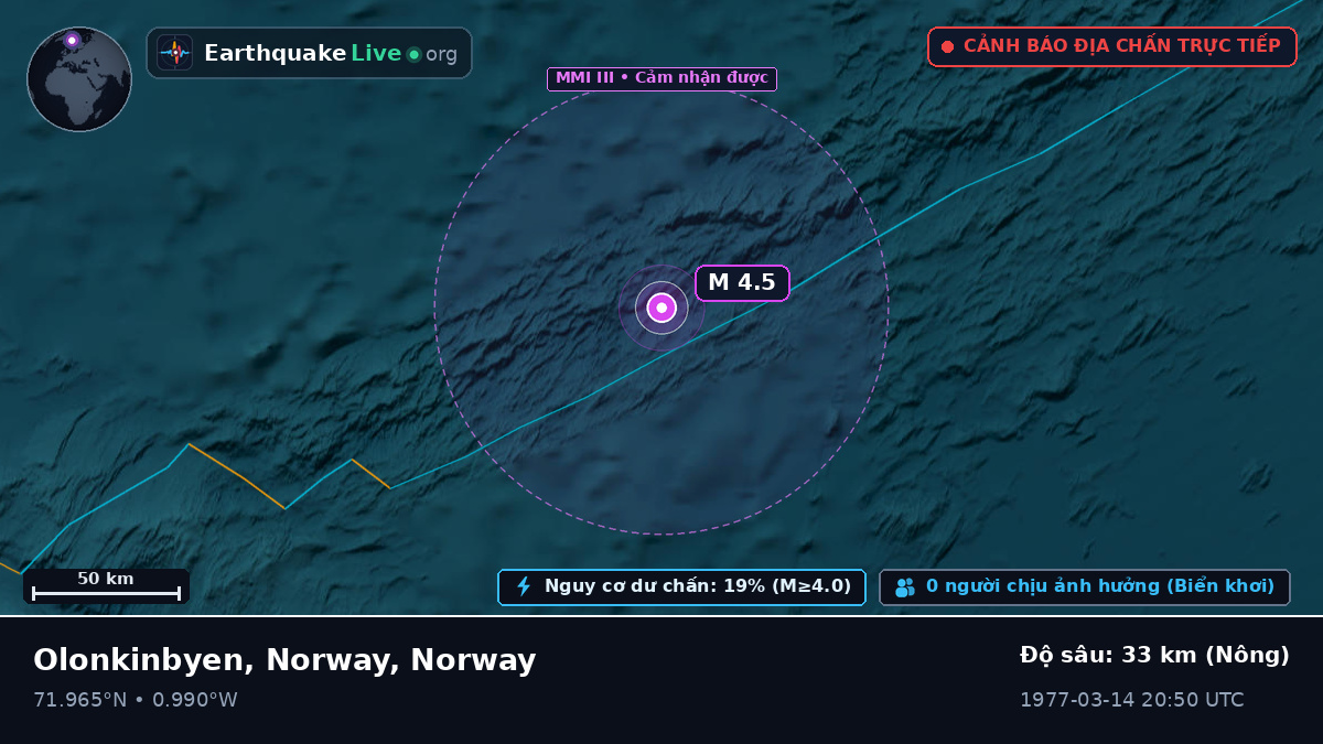 Bắc Băng Dương (Norway)