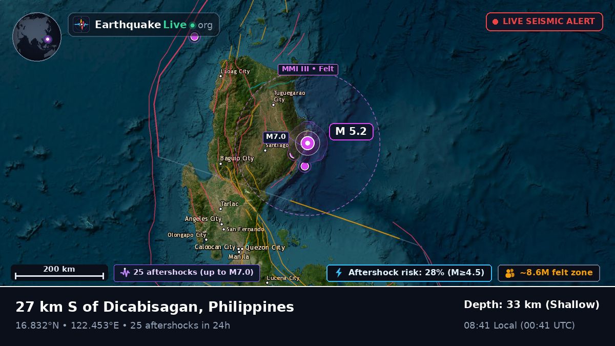 Cagayan, Philippines