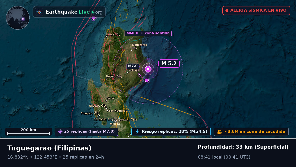 Cagayan, Filipinas