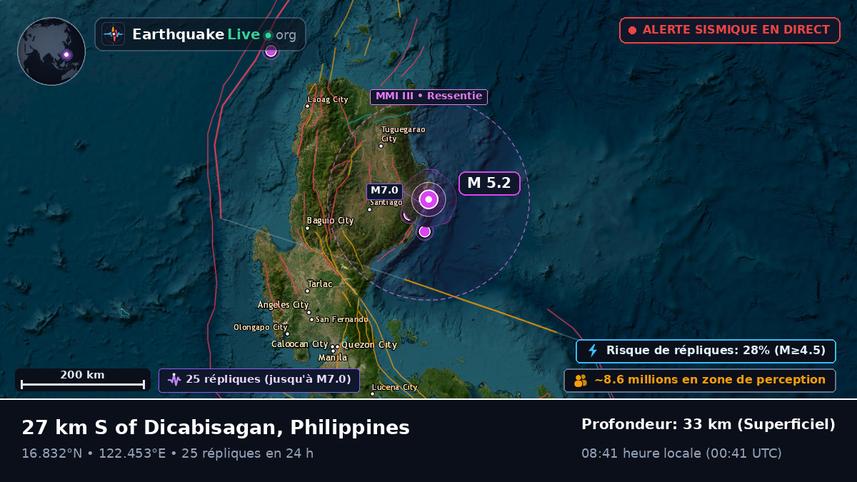 Cagayan, Philippines