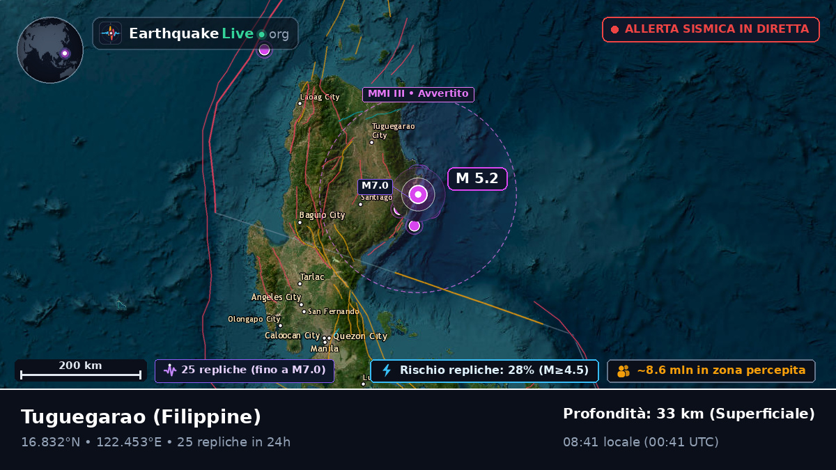 Cagayan, Filippine