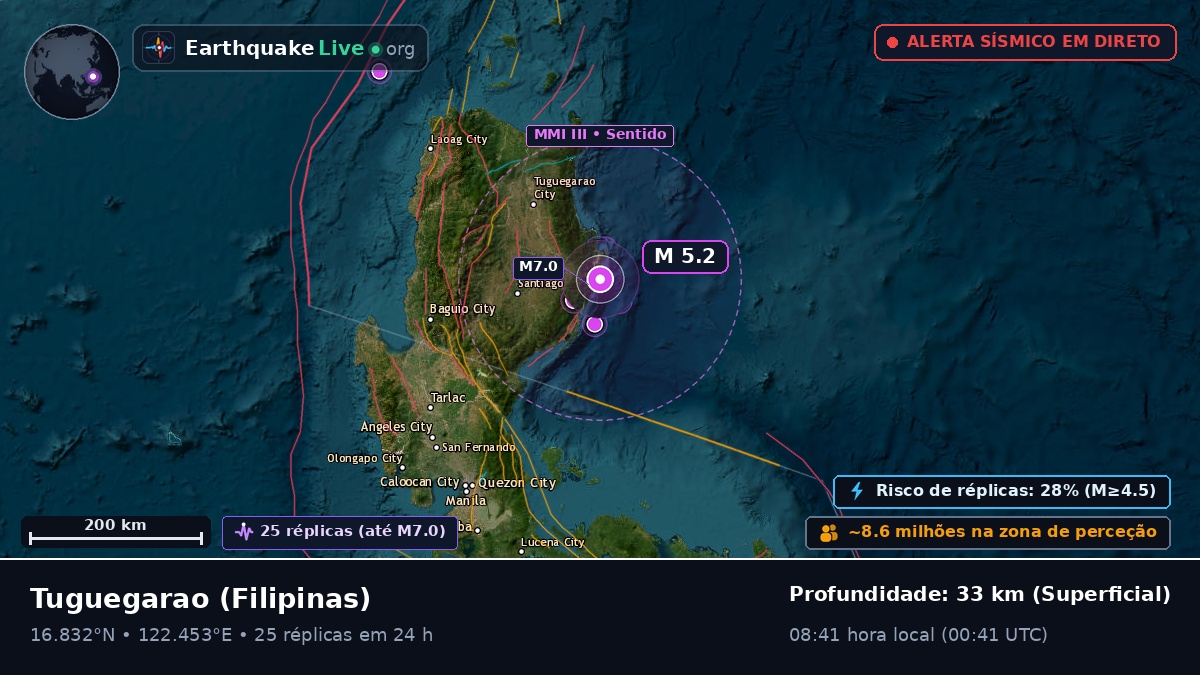 Cagayan, Filipinas