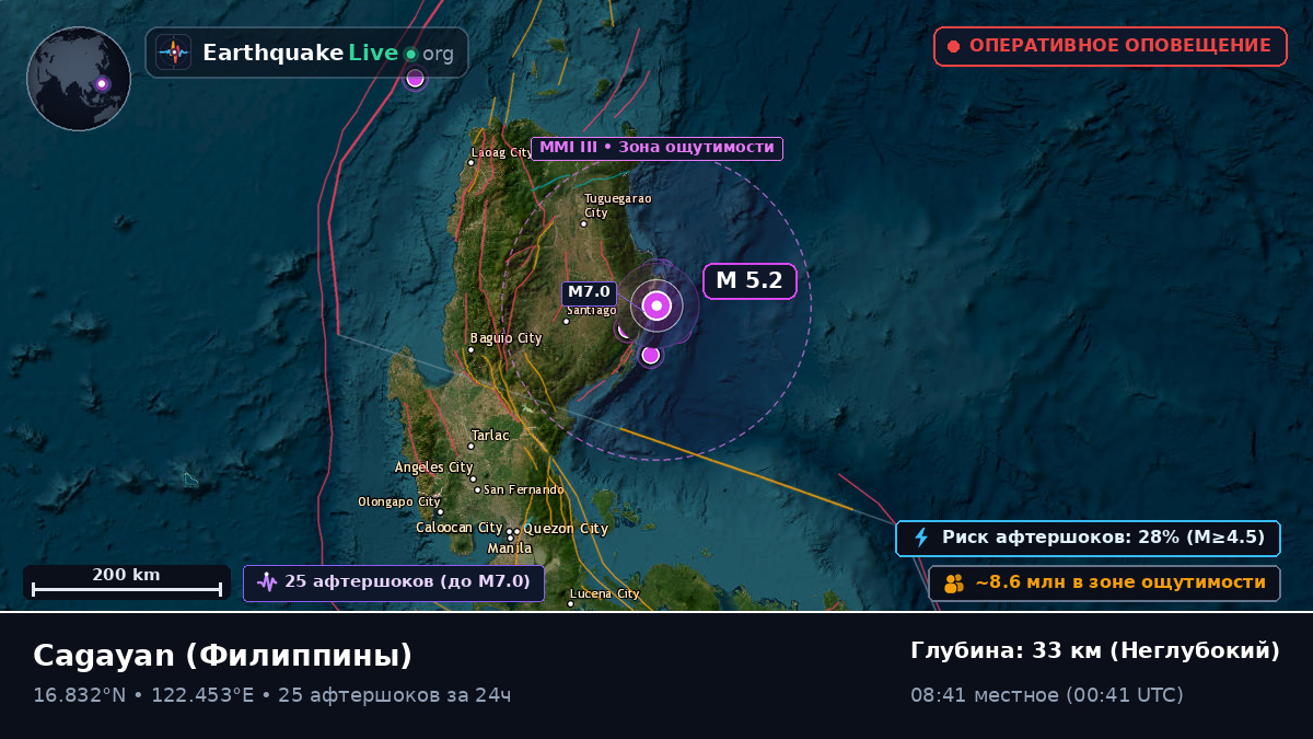 Cagayan, Филиппины