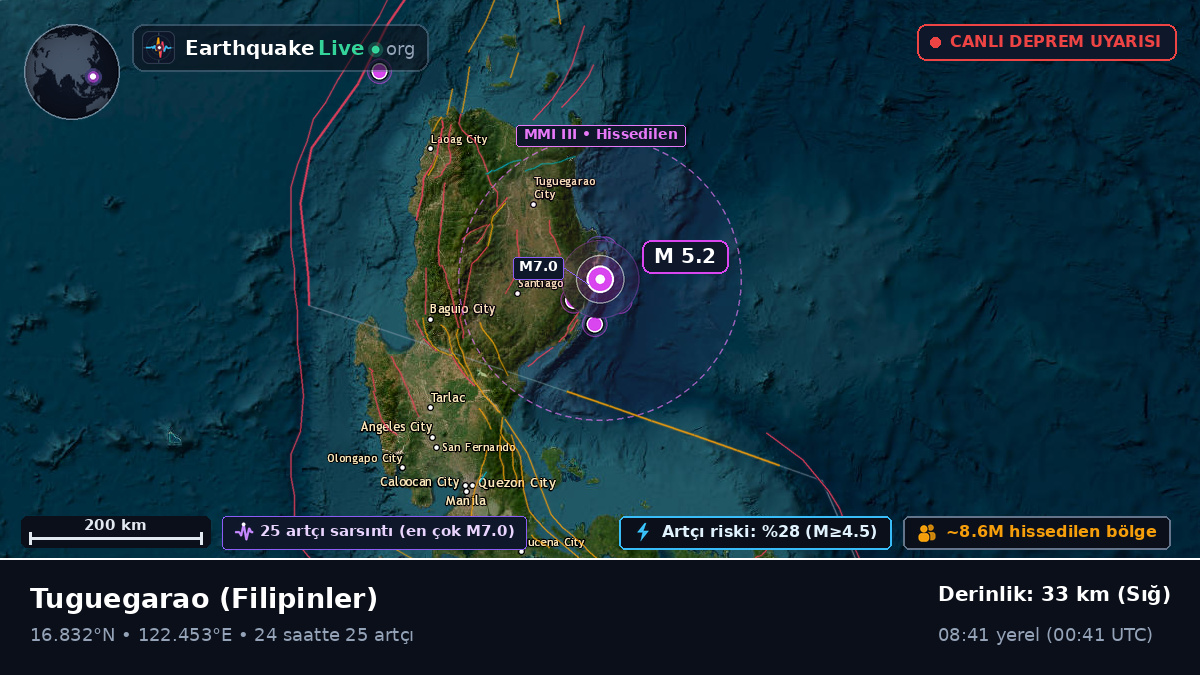 Cagayan, Filipinler