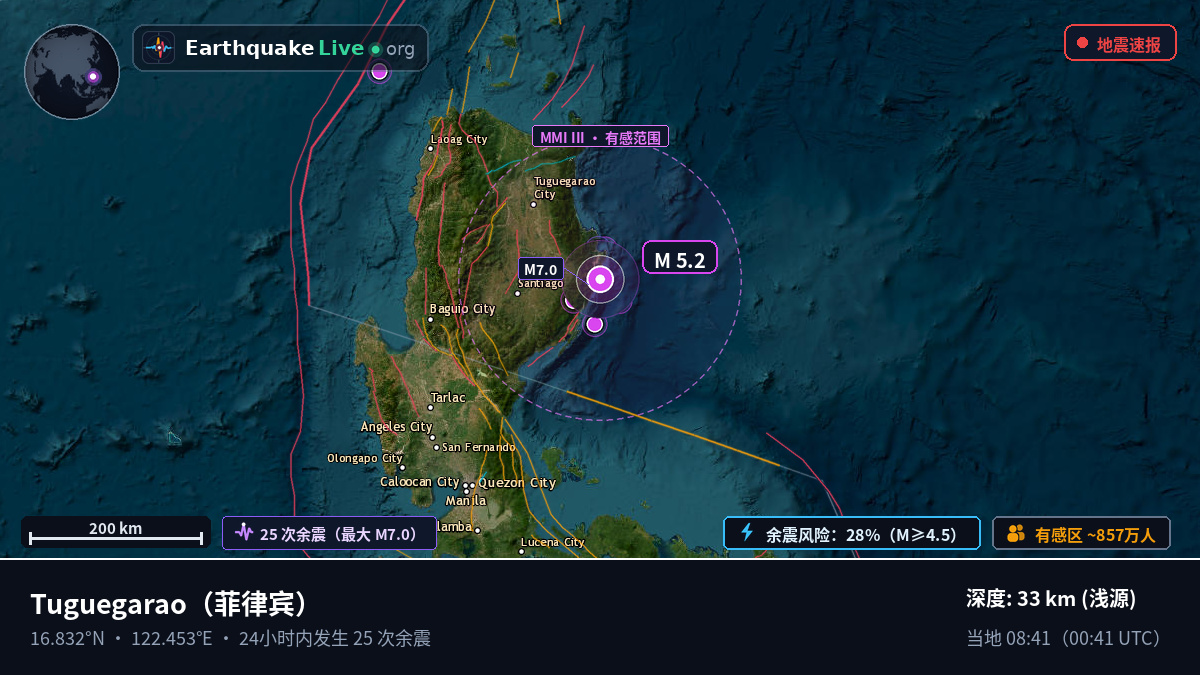Cagayan, 菲律宾
