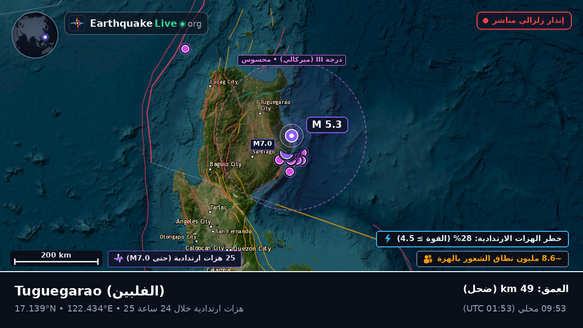 Cagayan, الفلبين