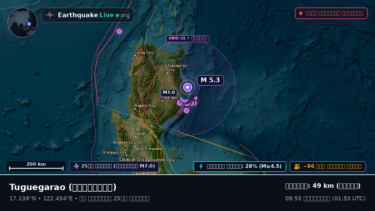 Cagayan, ফিলিপাইন