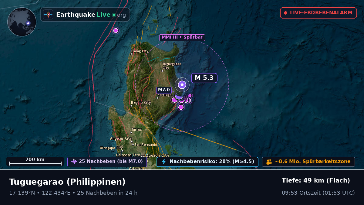 Cagayan, Philippinen