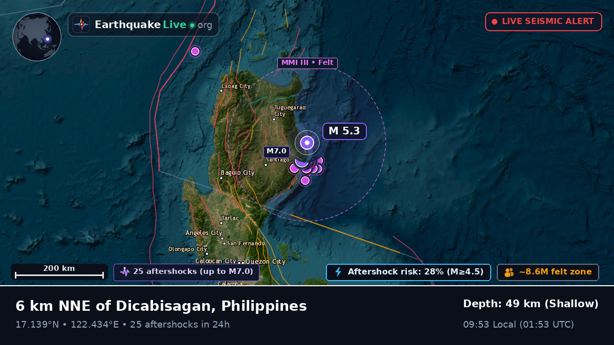 Cagayan, Philippines