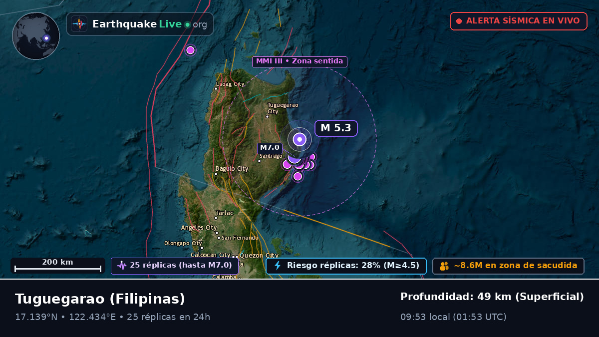 Cagayan, Filipinas