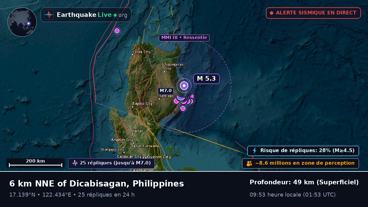 Cagayan, Philippines