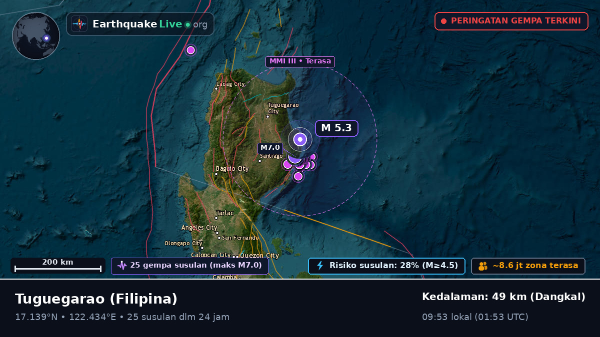 Cagayan, Filipina