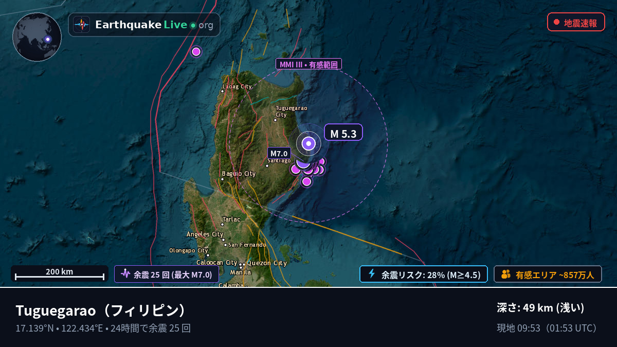 Cagayan, フィリピン