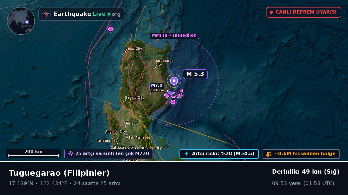 Cagayan, Filipinler