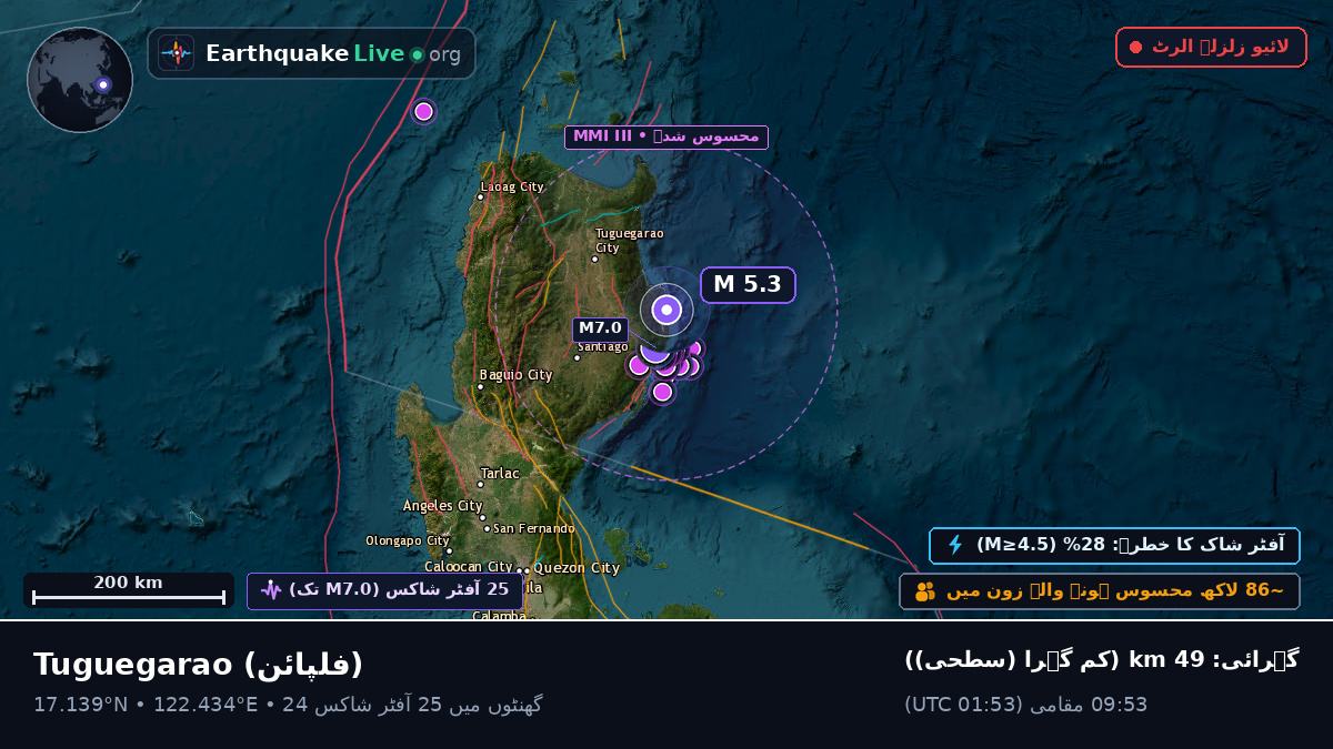 Cagayan, فلپائن
