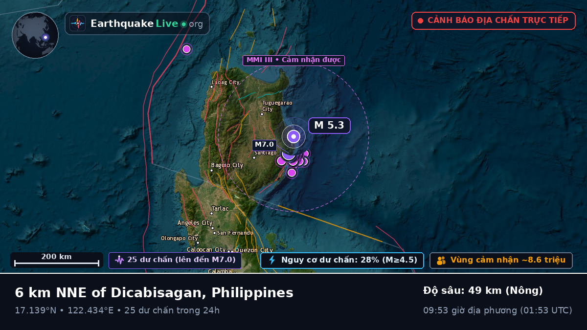 Cagayan, Philippines