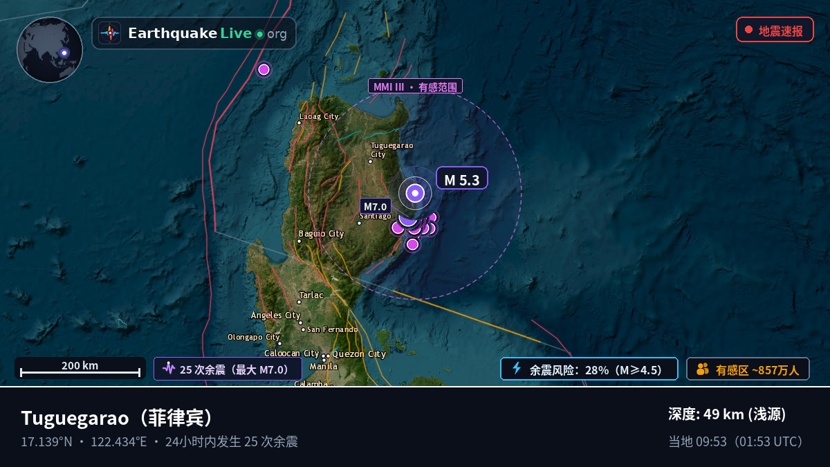 Cagayan, 菲律宾
